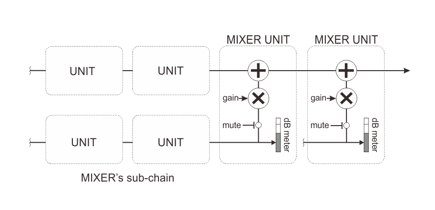 mix-schematic.png