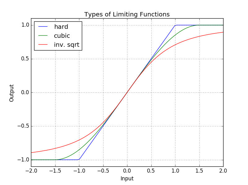 limiting-functions.png