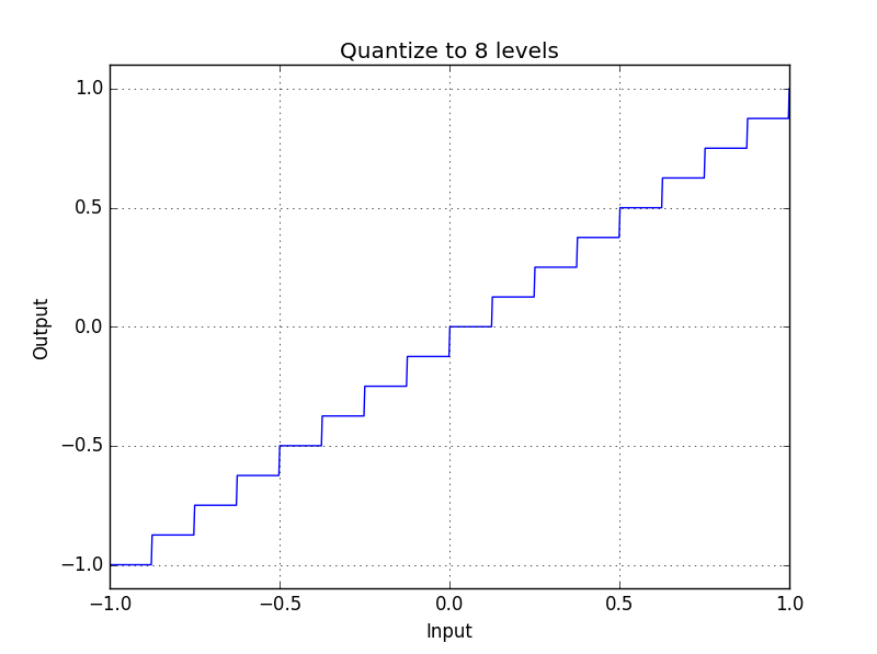 quantize-8-levels.png
