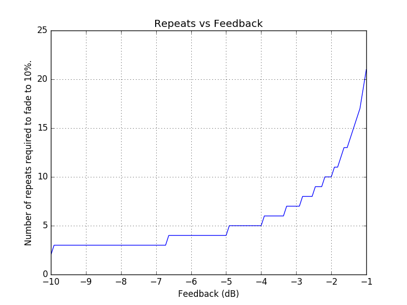 repeats-vs-feedback.png