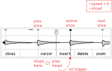 play-head-behavior-sliced-reversed.png